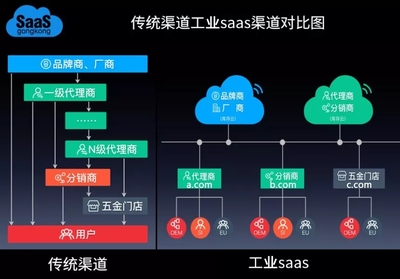 链接实业 SaaS技术如何重塑智能手机制造的未来——北京发布回溯